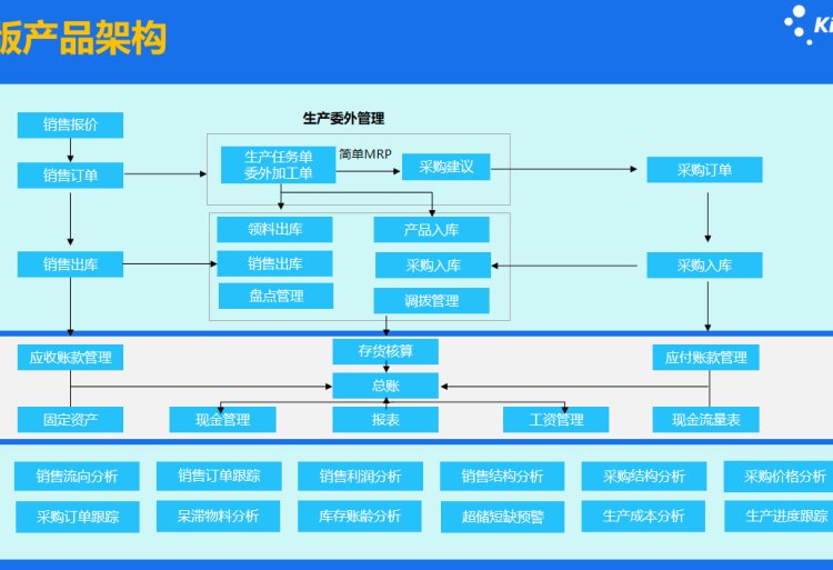 金蝶专业版存货核算 加工企业库存商品管理的首选利器