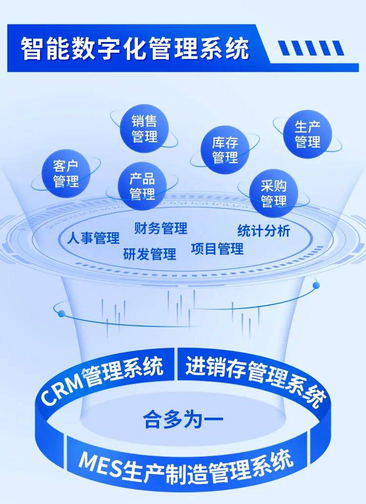 数字化管理不再难 一套系统变身企业自动化‘助理’