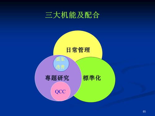 掌握工厂改善 企业管理的新维度