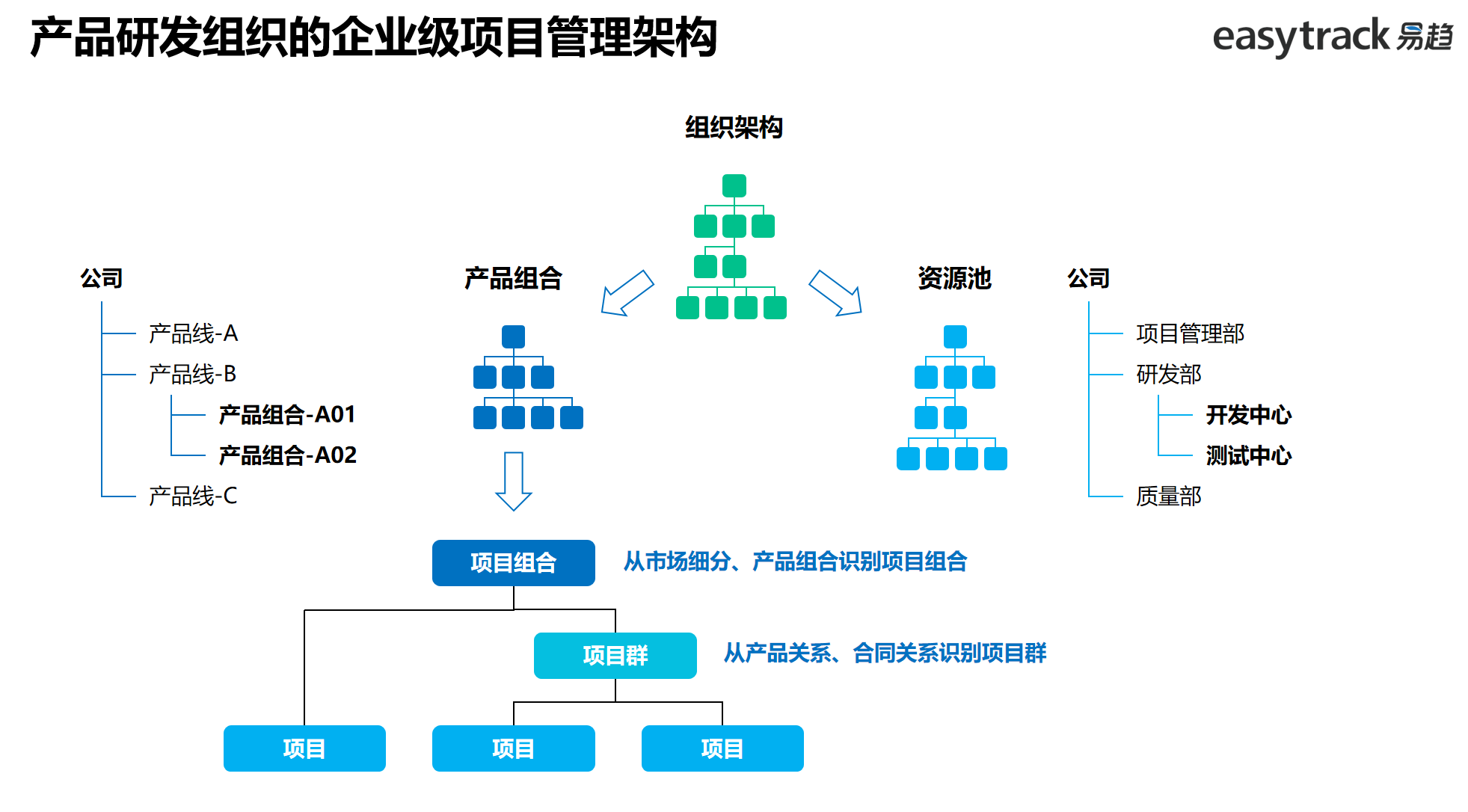 项目管理交流会 | 产品研发项目管理主题会议成功举办，助力企业管理升级
