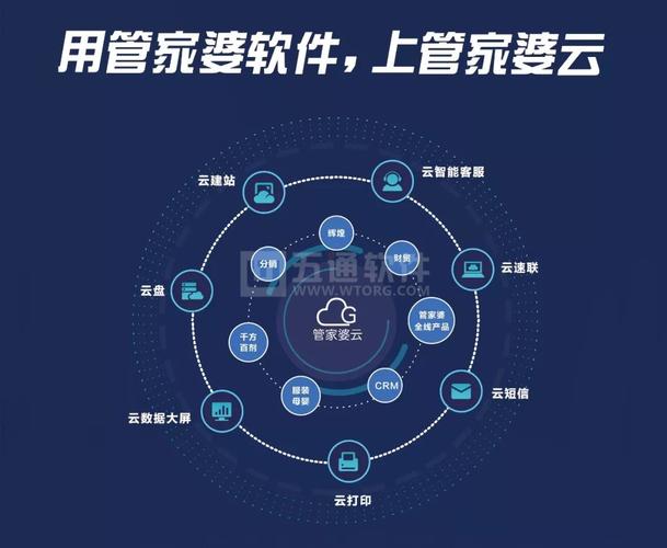 五通软件-专注企业管理数智化十余年